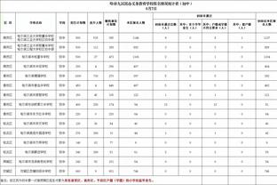 塔图姆：步行者是联盟进攻最强的球队之一 防守上我们要保持专注